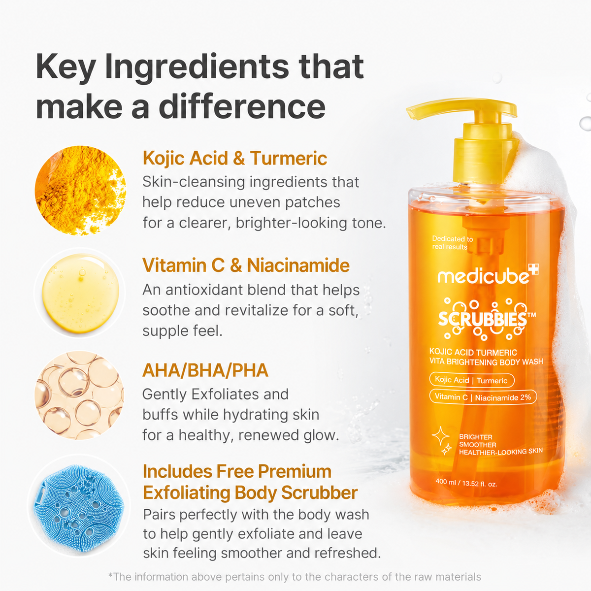 Key ingredients and included premium body scrubber